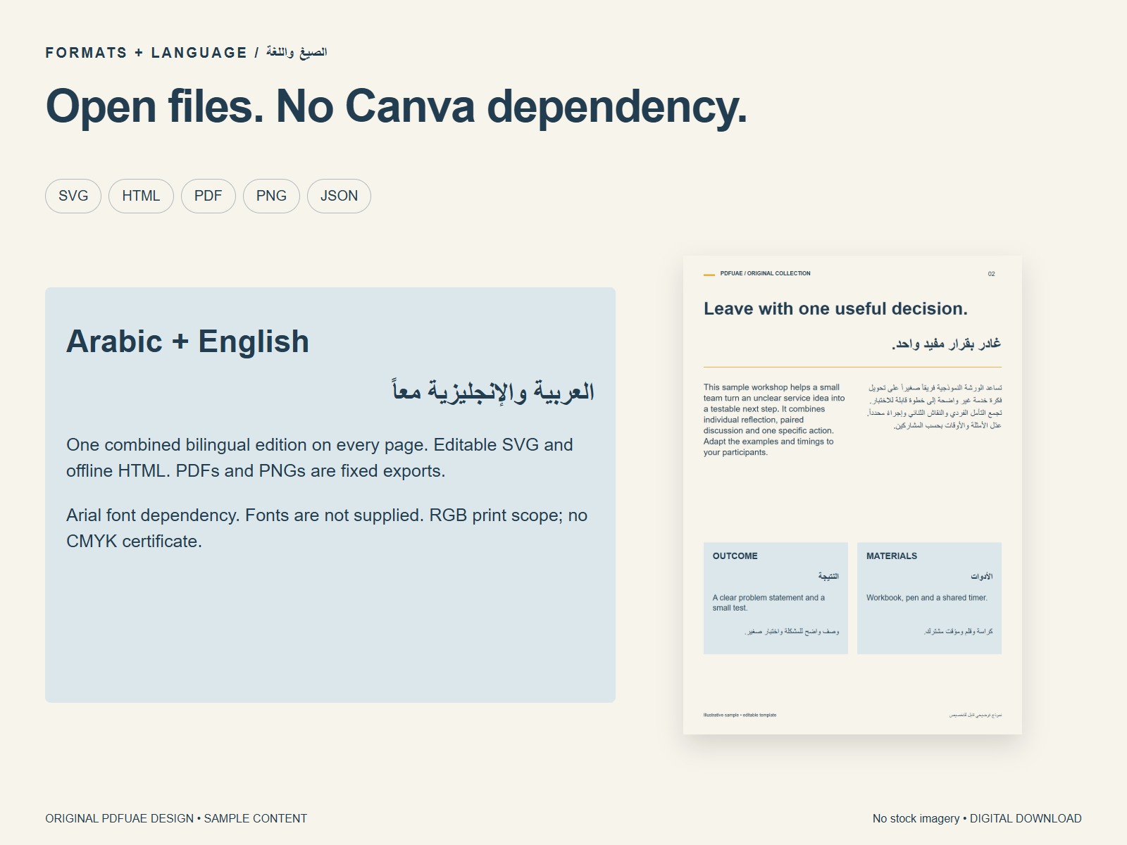 Formats and languages